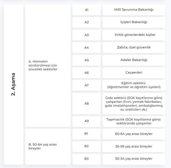 Covid-19 aşısı olacak grupların sıralaması belli oldu