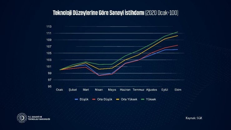 Bakan Varank: "Bu iftiracılara cevabı rakamlar versin"