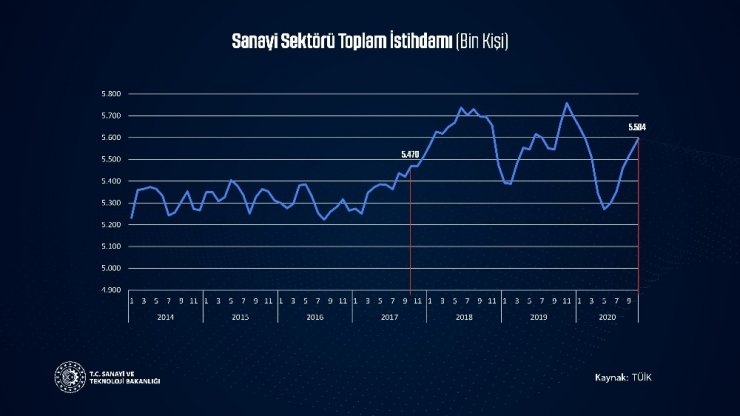 Bakan Varank: "Bu iftiracılara cevabı rakamlar versin"