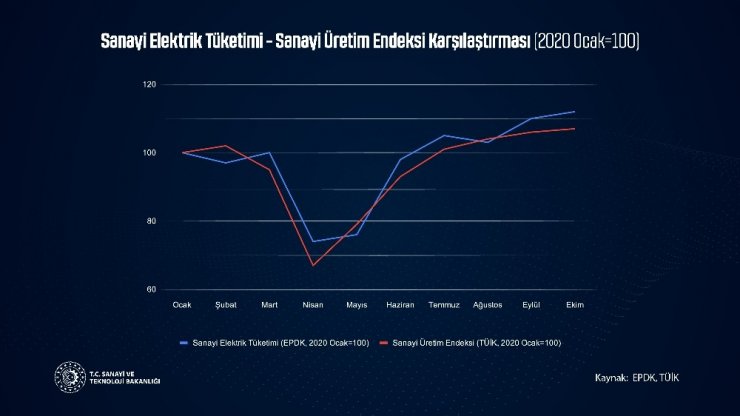 Bakan Varank: "Bu iftiracılara cevabı rakamlar versin"