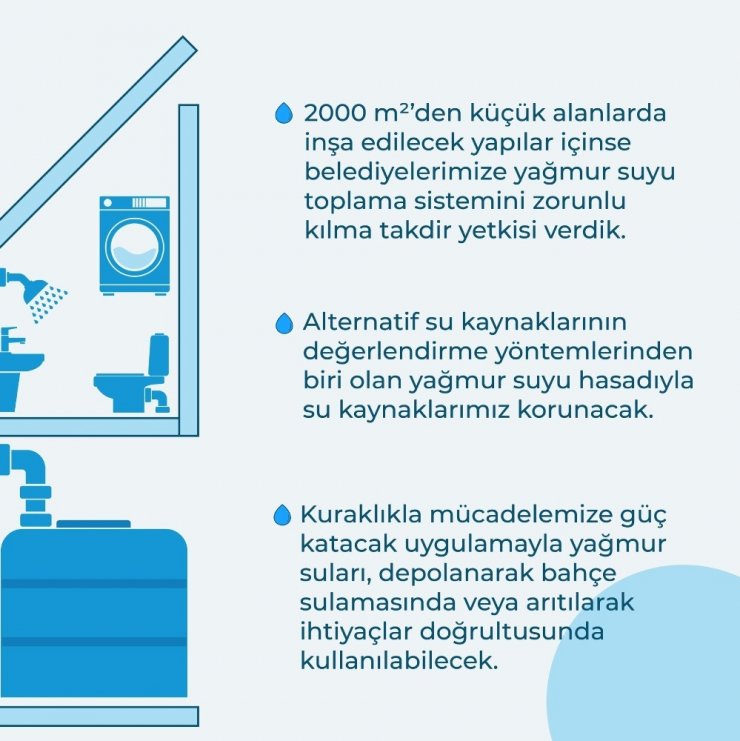 Yeni yapılacak binalarda yağmur suyu toplama sistemi zorunluluğu