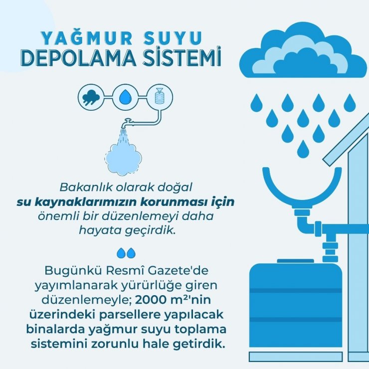 Yeni yapılacak binalarda yağmur suyu toplama sistemi zorunluluğu