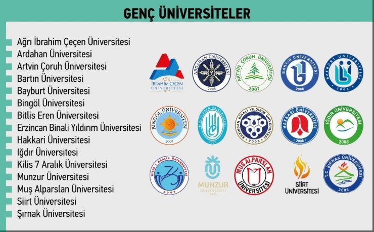 YÖK Anadolu Projesi ile kıdemli üniversitelerin birikimleri genç üniversitelere taşınacak