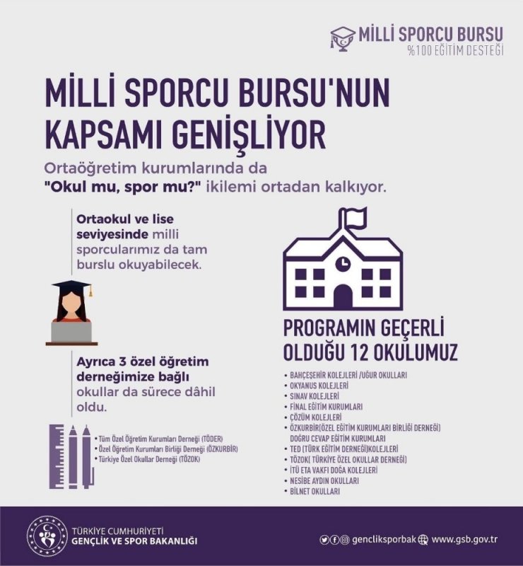 Milli sporculara burs imkanı