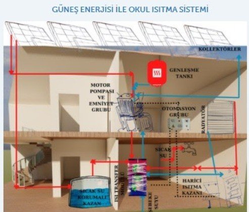 Öğrenciler ‘Stem’ ile tasarım becerilerini geliştiriyor