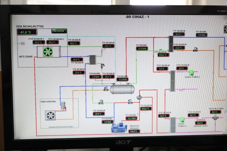 Anlaşması tamamlanan 2.8 milyon doz BionTech aşısı Sağlık Bakanlığı depolarına yerleştirildi