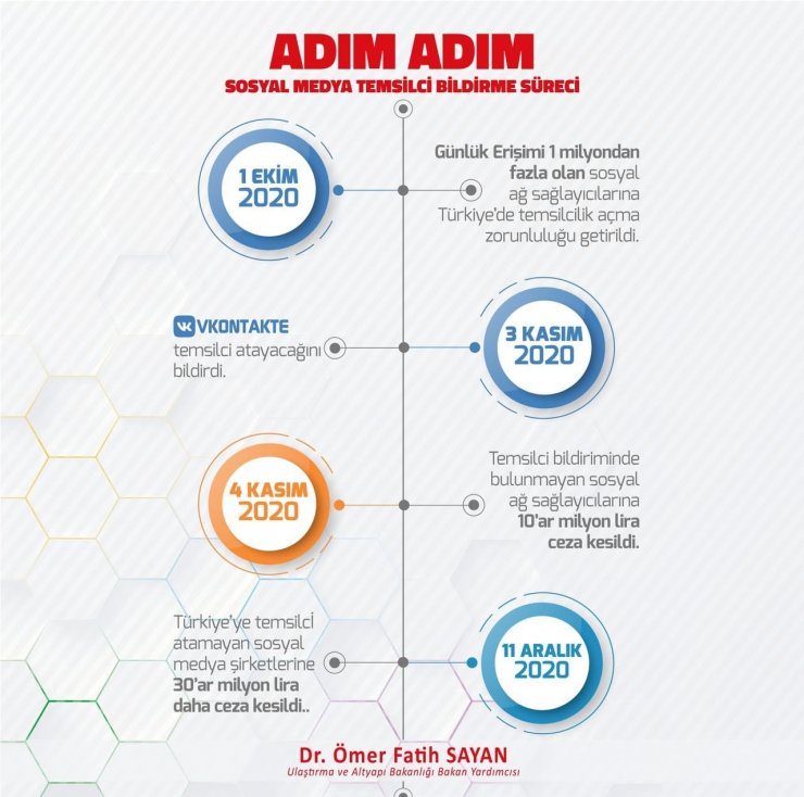 Günlük erişimi 1 milyondan fazla olan sosyal ağ sağlayıcılarından Türkiye’ye temsilci atamayan kalmadı