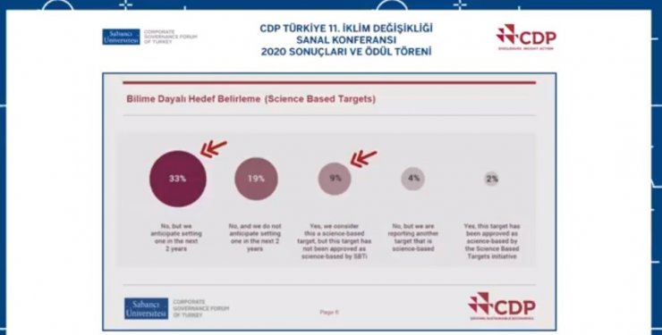 Ulaşım A.Ş. bilimsel tabanlı hedef veren ilk şirket oldu