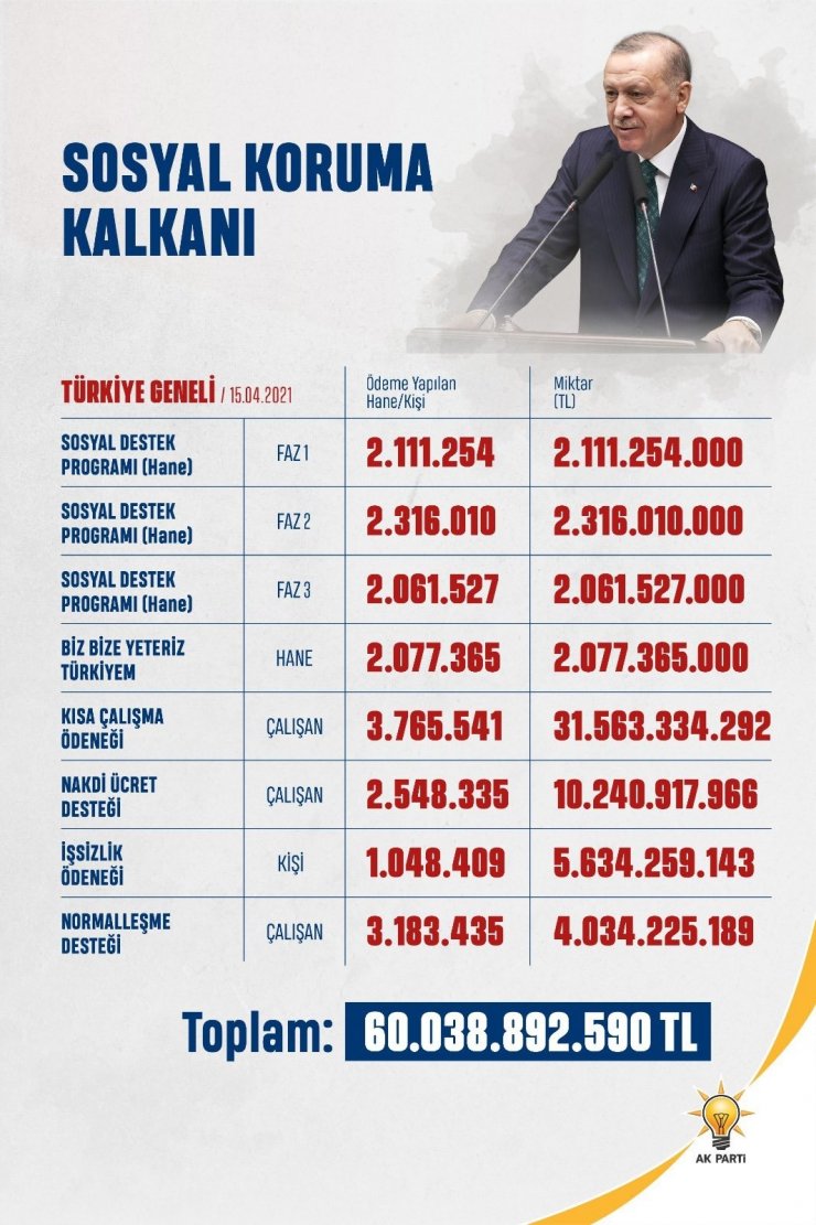 AK Parti Grup Başkanvekili Ünal: “128 milyar TL nerede? diye soranlara gelsin”