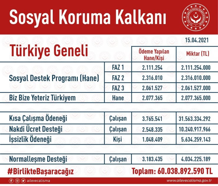 AK Parti Grup Başkanvekili Ünal: “128 milyar TL nerede? diye soranlara gelsin”