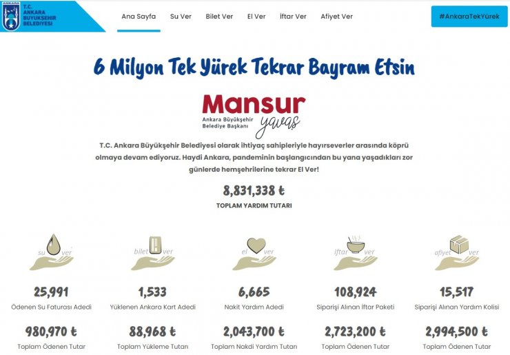 Başkent’te Ramazan desteği 8 milyon lirayı aştı