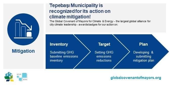 Tepebaşı Belediyesi “Etki Azaltım Rozeti” almaya hak kazandı