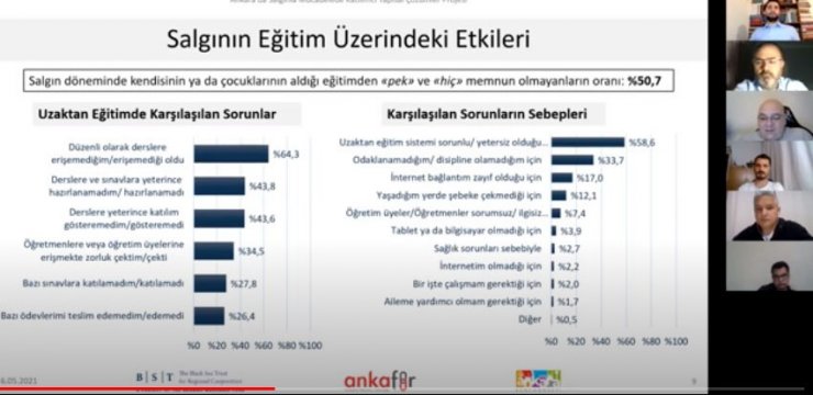 Ankara Kent Konseyi pandemi anket sonuçlarını açıkladı