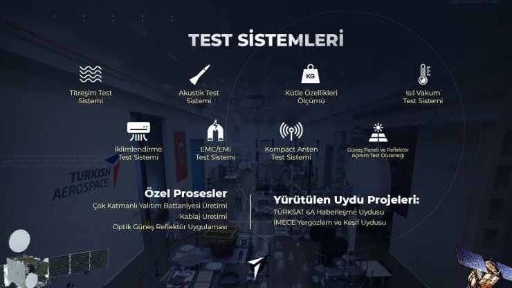 Türkiye’nin uzaya açılan kapısı: ‘USET’