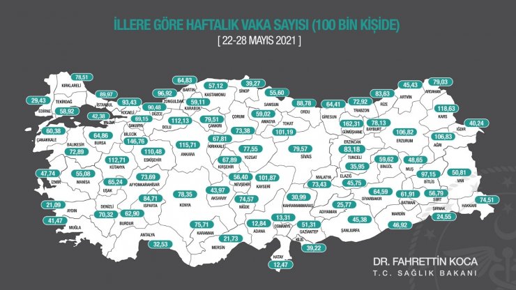 Bakan Koca illere göre haftalık vaka sayısını açıkladı