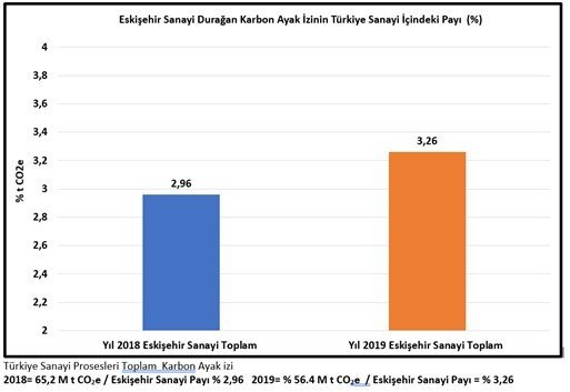 Dünya çevre gününde ESO’dan yeşil sanayi hamlesi