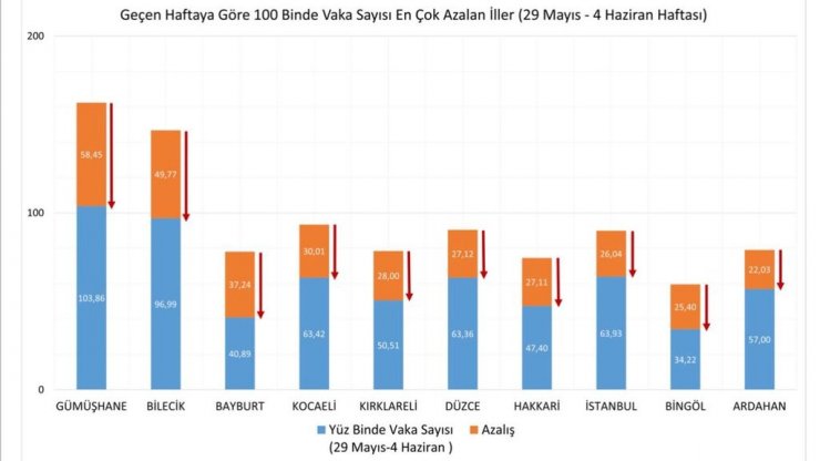 Bakan Koca: "Vaka sayılarının düşüş hızı azalsa da düşme eğilimi devam ediyor