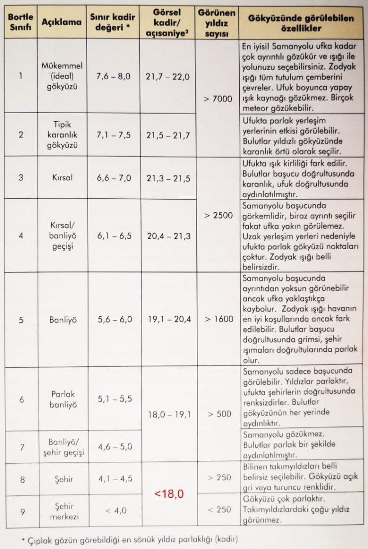 Çocuklar sokağa çıkıp ışık kirliliğini ölçtü