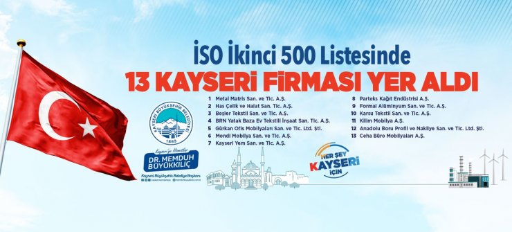 Başkan Büyükkılıç, İSO İkinci 500 Listesi’nde yer alan 13 kayseri firmasını tebrik etti