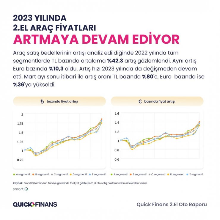 2022 yılında en çok el değiştiren otomobil markası Renault