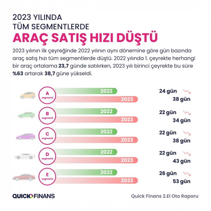 2022 yılında en çok el değiştiren otomobil markası Renault