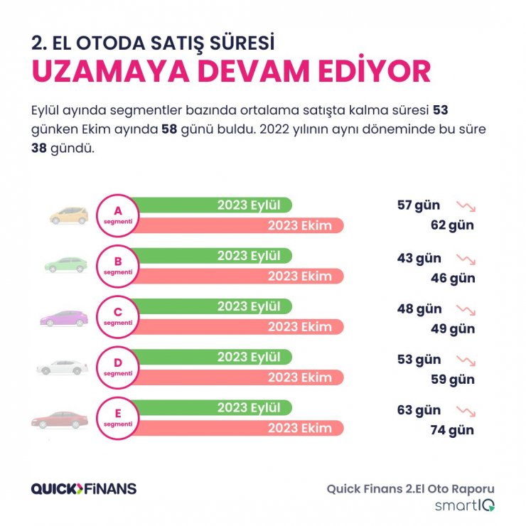 2. el oto raporunda sektöre dair yeni trendler paylaşıldı