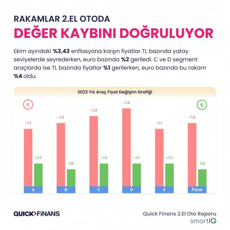 2. el oto raporunda sektöre dair yeni trendler paylaşıldı