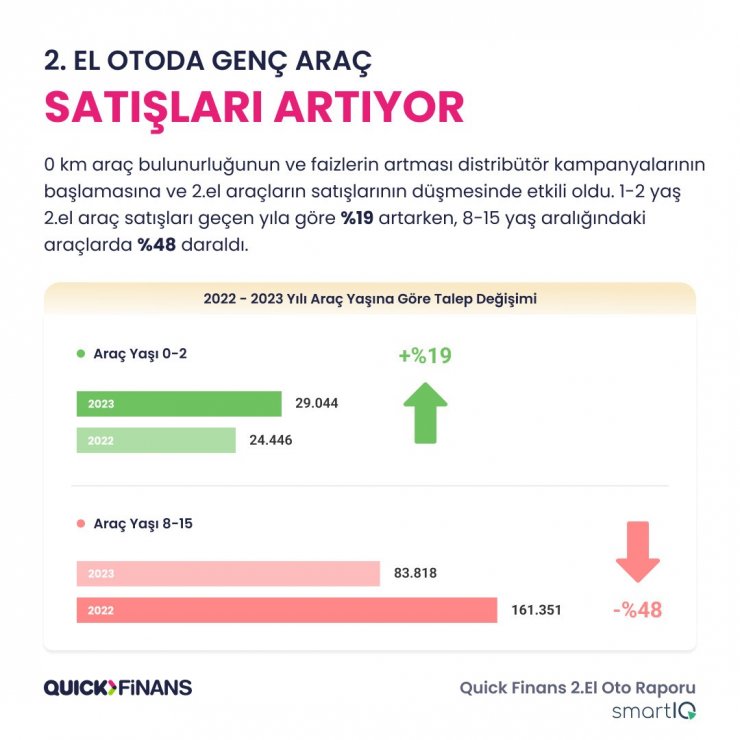 2. el oto raporunda sektöre dair yeni trendler paylaşıldı